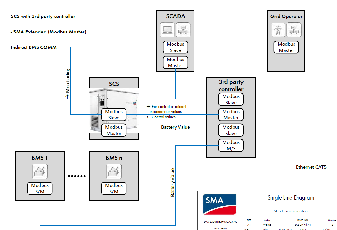 SMA-Support-Q&A (Communication)-1.png